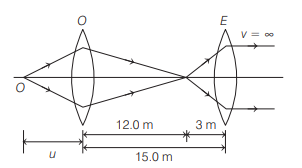 Solution Image