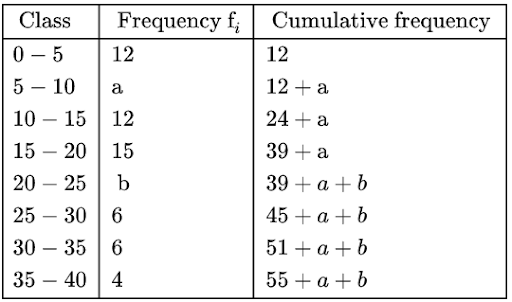 Solution Image