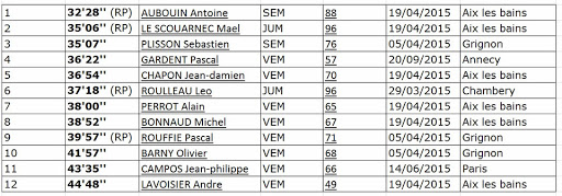 stat_2015_10km_M