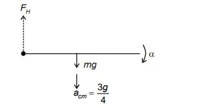 Angular Momentum