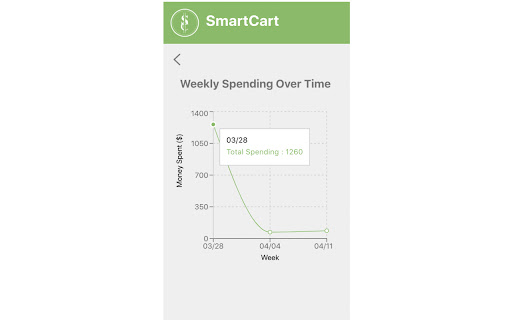 SmartCart