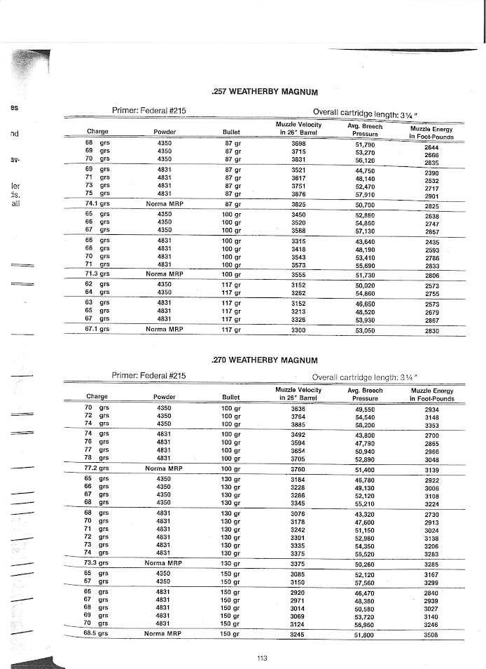 Weatherby Factory Load Data page 3