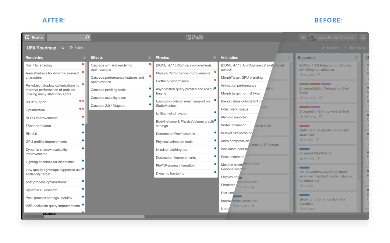 Trello Birds-eye Preview image 1