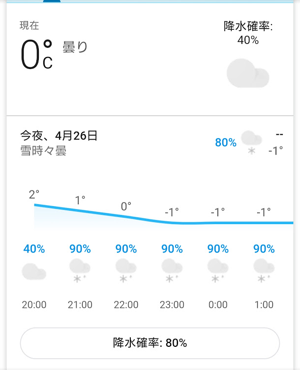 SAIのＧＷ突入‼・日勝峠・雪とか最悪⤵️・cartunefriends・札幌…行けるのかな…に関するカスタム事例の投稿画像3枚目
