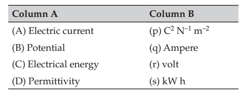 Commercial Unit Of Electrical Energy : Kilowatt-Hour (Kwh)