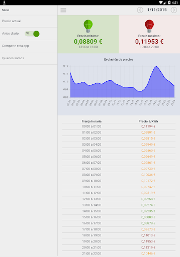 免費下載財經APP|Precio Luz app開箱文|APP開箱王