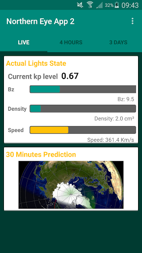 Northern Eye Aurora Forecast