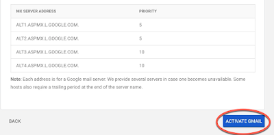 A red circle highlights the Activate Gmail button on the bottom right of the MX records table.