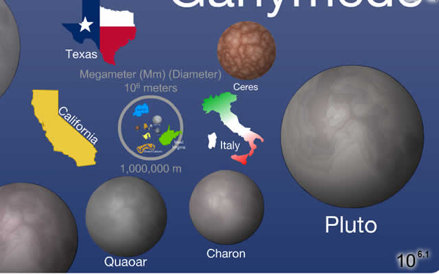 The scale of the universe chrome extension