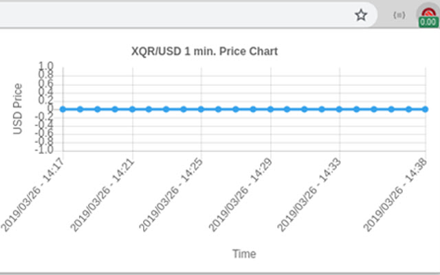 Simple Qredit Ticker