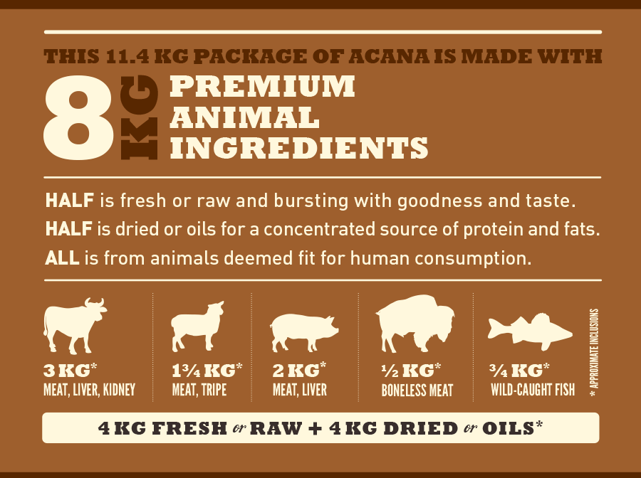 https://intl.acana.com/wp-content/uploads/2013/01/ns_dog_regionals_ranchlands-meatmath.png