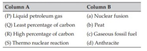 Alternate or non-conventional sorce of energy