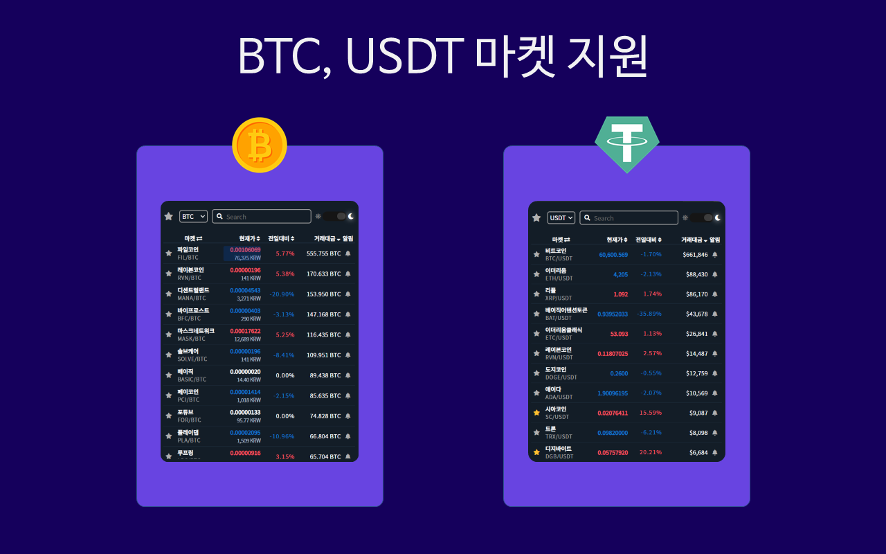 Barak - Upbit API 기반 비트코인(Bitcoin) 시세 현황판 Preview image 3