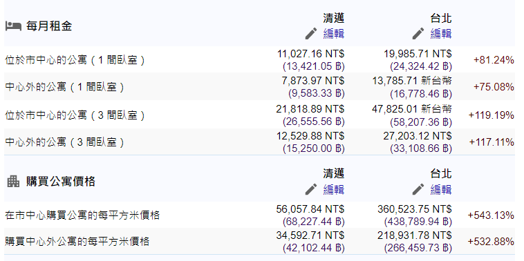 加速提早退休？你可以嘗試成為地理駭客