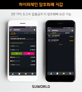 슈월드SUWORLD-블록체인, 슈콘, 암호화폐, 거래소, SNS, 지갑, 채굴, 코인(圖6)-速報App