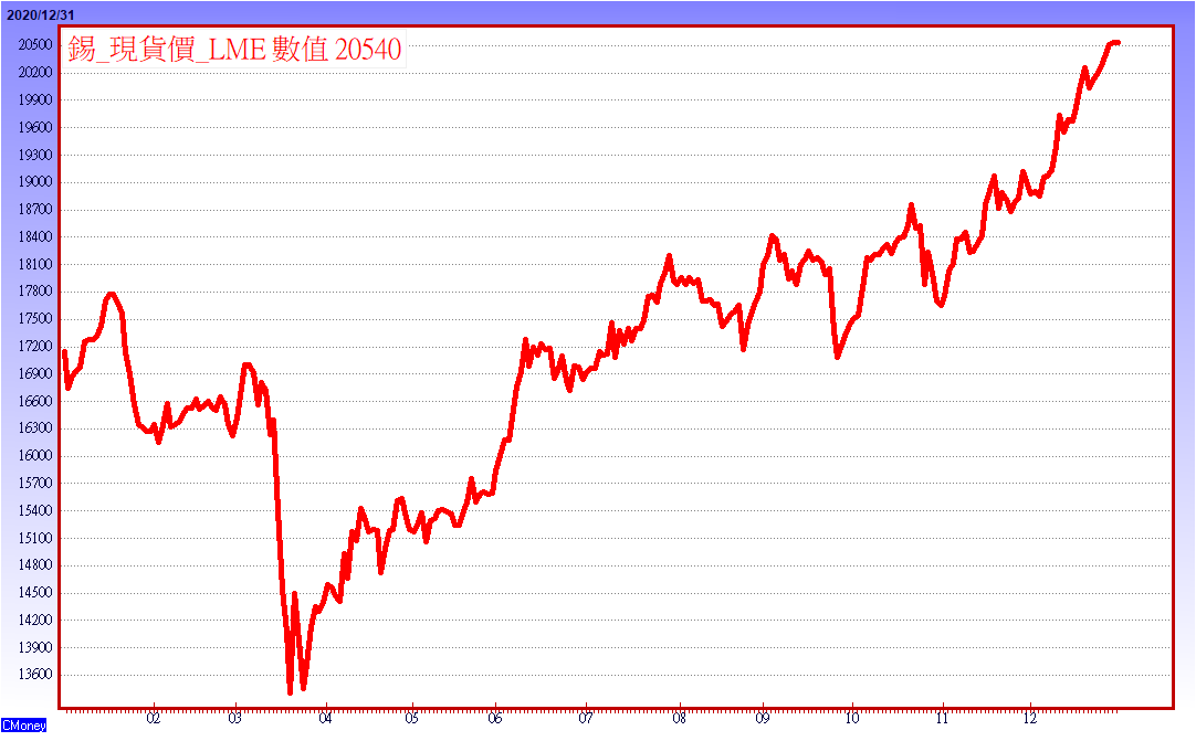 錫2020報價_0104.png