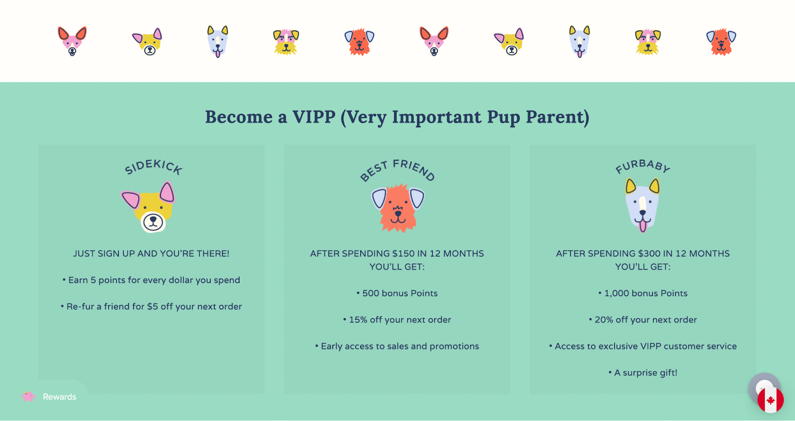 Lucy and Co.–A screenshot from Lucy and Co.'s rewards explainer page showing their 3 VIP tiers. The title is “Become a VIPP (Very Important Pup Parent”. There are three columns of text explaining each tier–Sidekick, Best Friend, and Furbaby. Sidekick reads, “Just sign up and you’re there! Earn 5 points for every dollar you spend. Re-fur a friend for $5 off your next order.” Best Friend reads, “After spending $150 in 12 months you’ll get: 500 bonus points. 15% off your next order. Early access to sales and promotions.” Furbaby reads, “After spending $300 in 12 months you’ll get: 1,000 bonus points. 20% off your next order. Access to exclusive VIPP customer service. A surprise gift!”. 
