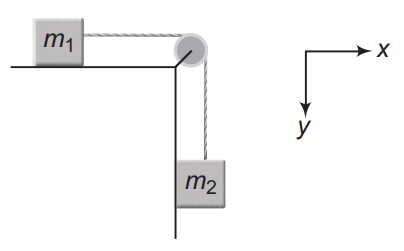 Motion of center of mass