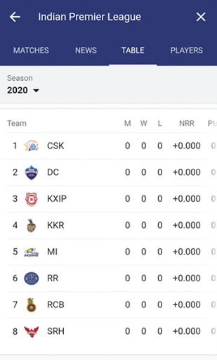 IPL 2020 UAE LIVE - Score, Schedule, Points Table