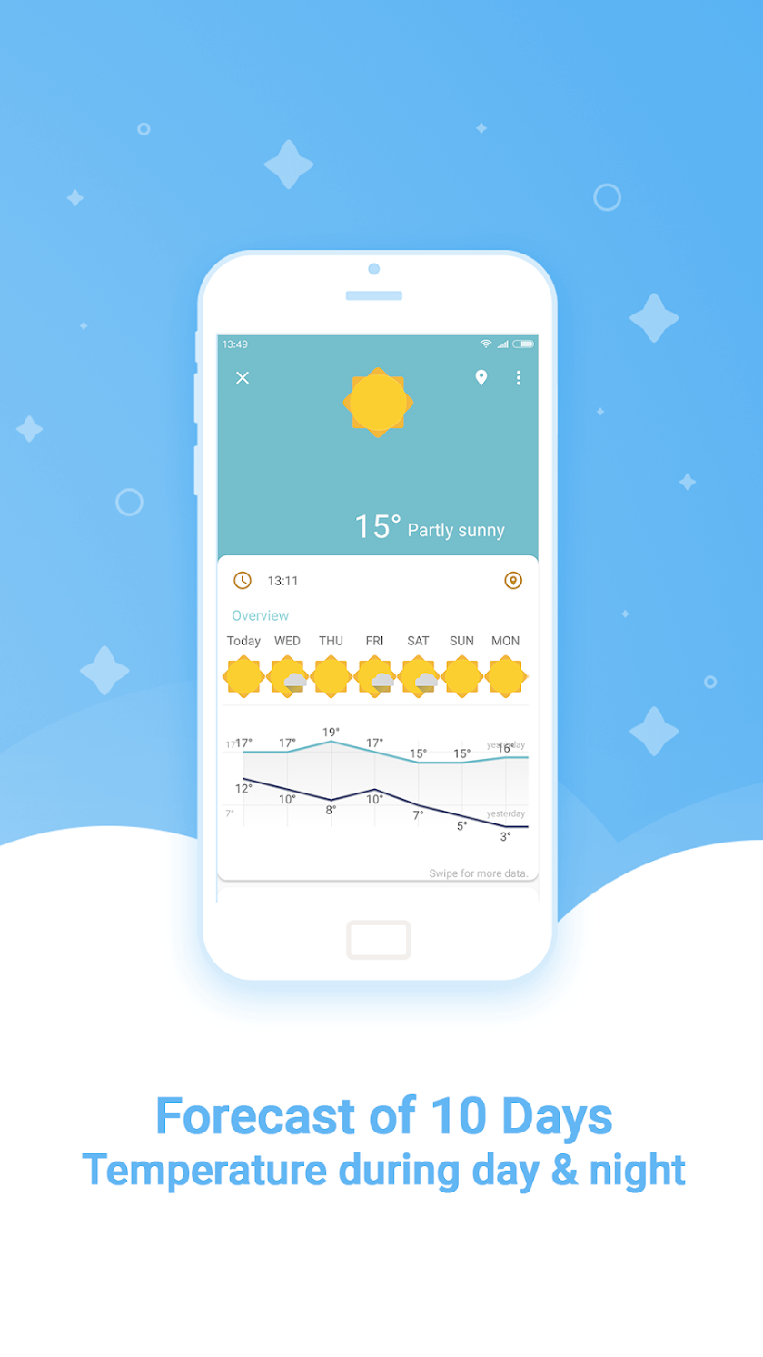 Worldwide Weather Screen 2