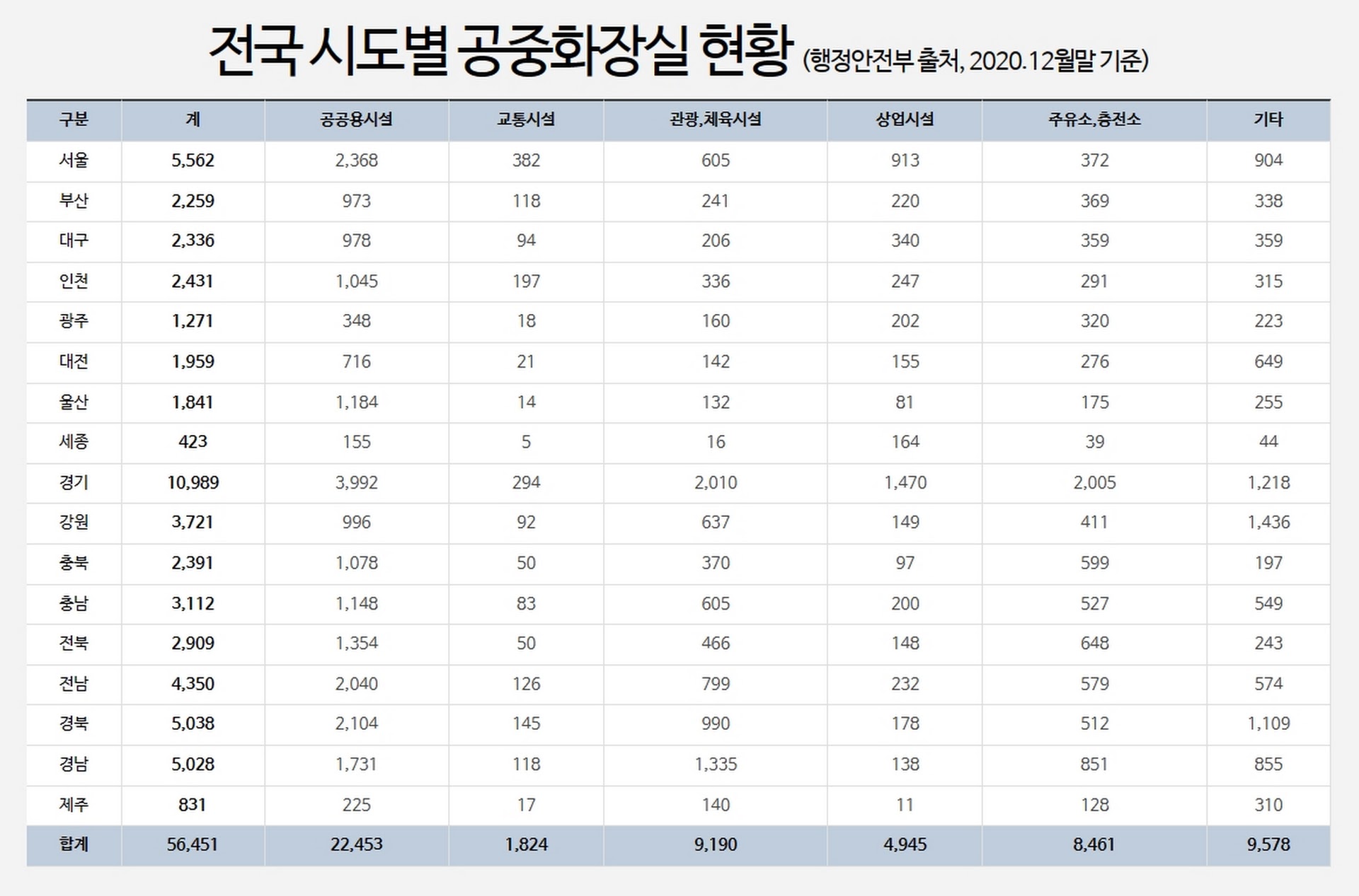 전국공중화장실현황.jpg