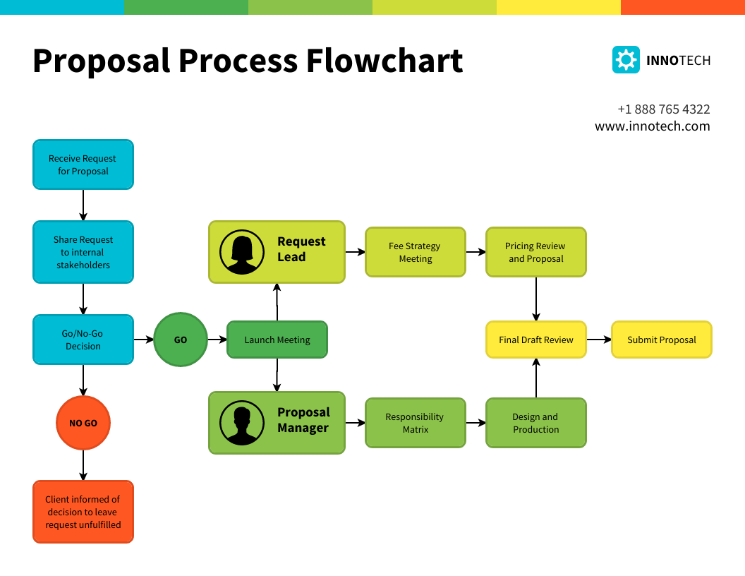 mapeamento de processos