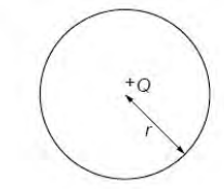 Isolated spherical conductors and to parallel plate capacitors