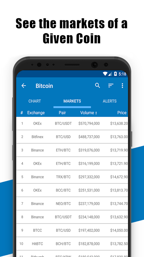 Coin Market Cap - Crypto Market - Android Apps on Google Play