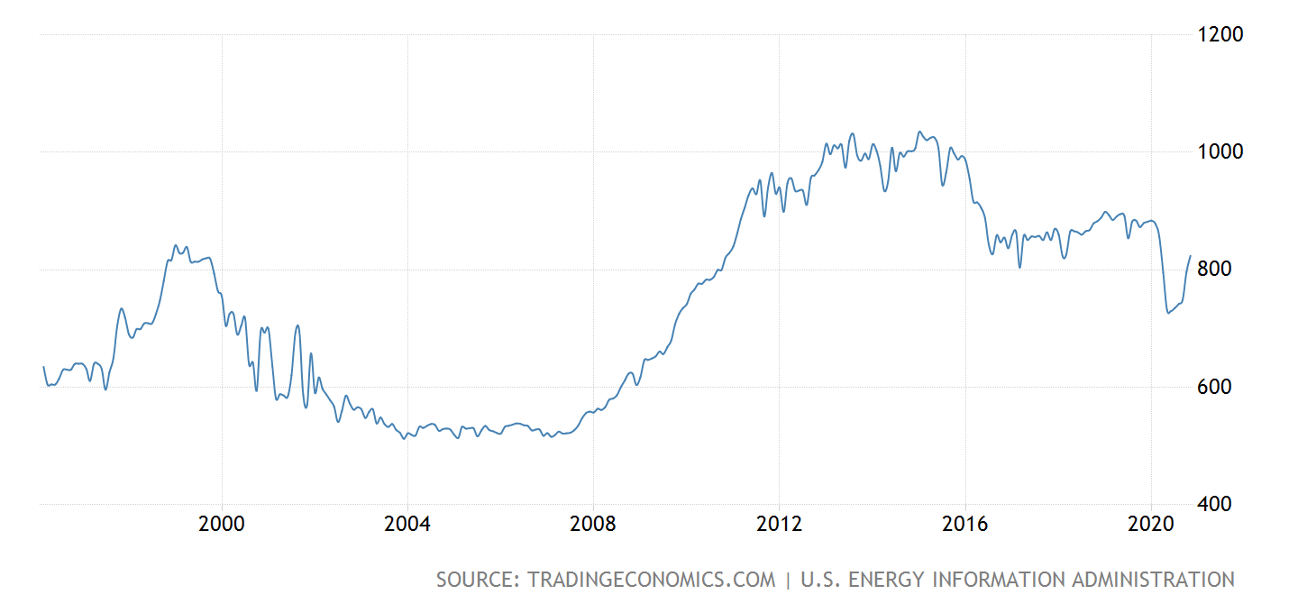 Chart, line chart

Description automatically generated