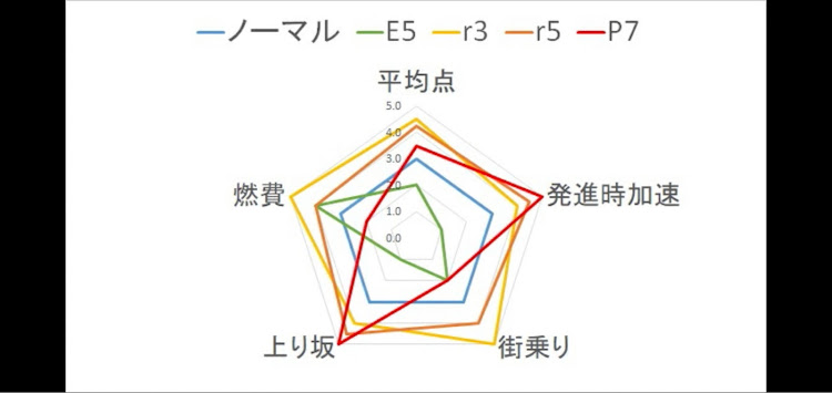 の投稿画像10枚目