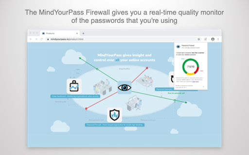 MindYourPass Password Firewall