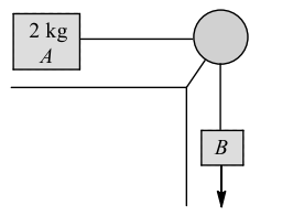 Constraint Relations