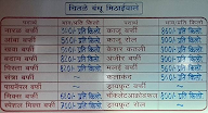 Chitale Bandhu Mithaiwale menu 1