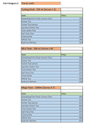 Chai Garam Cafe menu 3