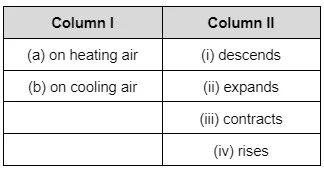 Warm Air is Lighter Than Cold Air