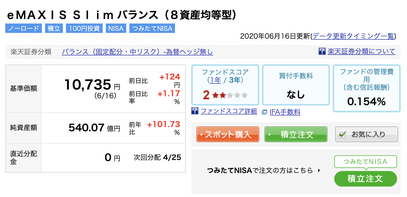 Nisa つみたて 楽天 方 証券 始め