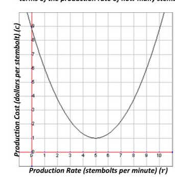 Evaluating and Graphing Functions