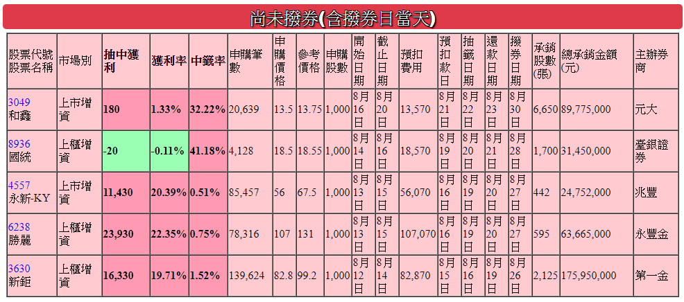 股票幸運抽 3