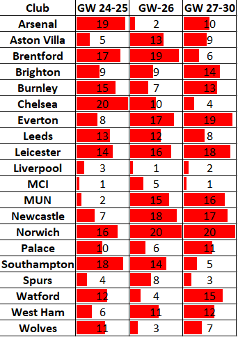 Chart

Description automatically generated