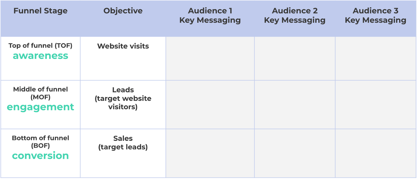 sustainable marketing - funnel stage
