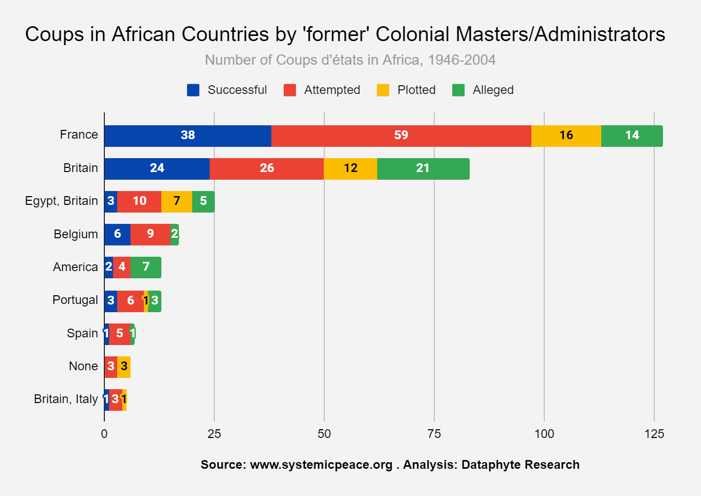 Niger Coup: After Burkina Faso, Before Sierra Leone