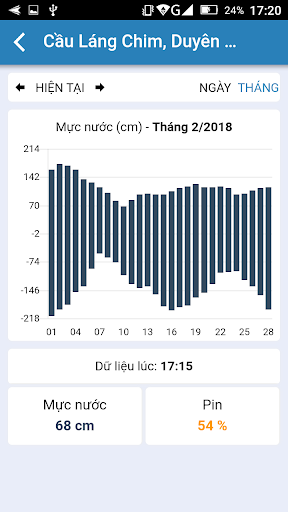 MEKONGTC