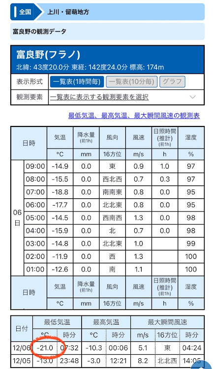 の投稿画像3枚目