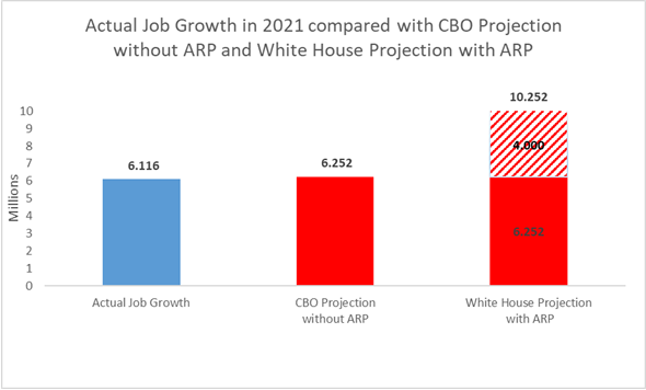 Chart, bar chart, waterfall chart

Description automatically generated