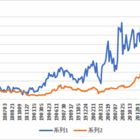 5月11日時点のCMEのBTC先物建玉分析、中期的には224ドルの上押し圧力【フィスコ・ビットコインニュース】