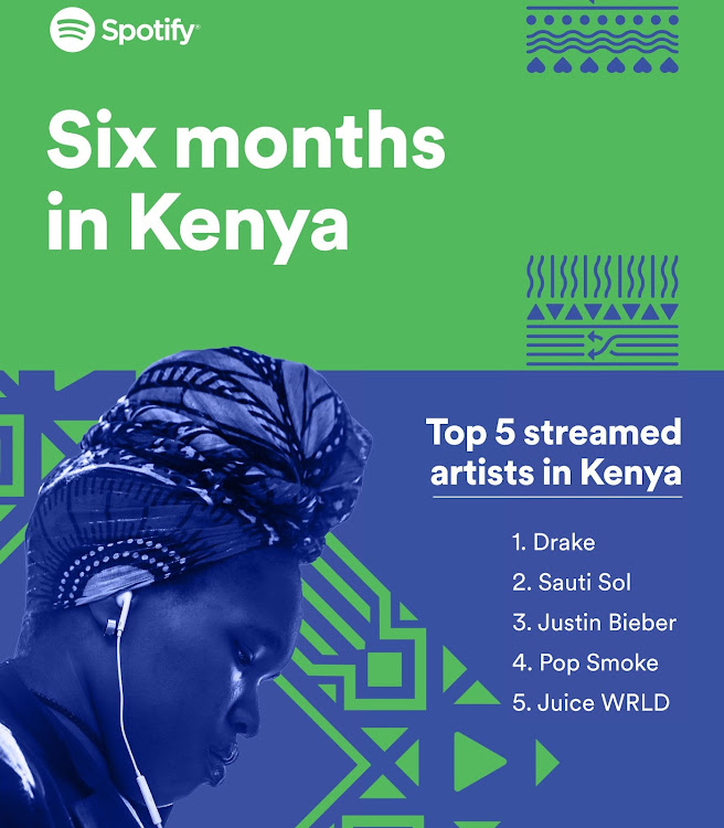 Kenyans have gravitated towards popular local and global sounds on Spotify.