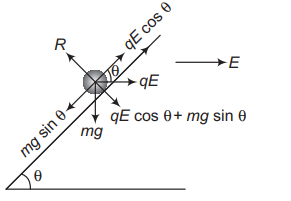 Electric field