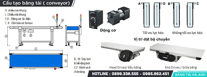 băng tải PVC thẳng