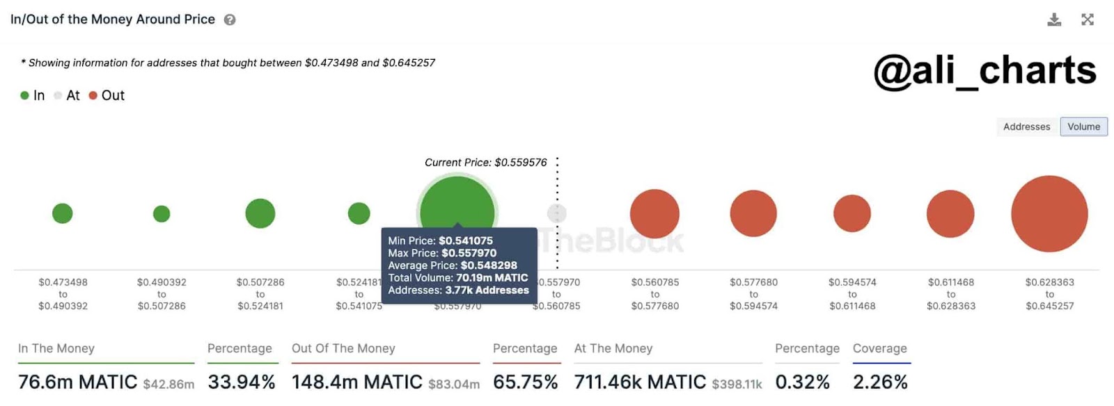 Polygon price prediction as expert warns MATIC could nosedive