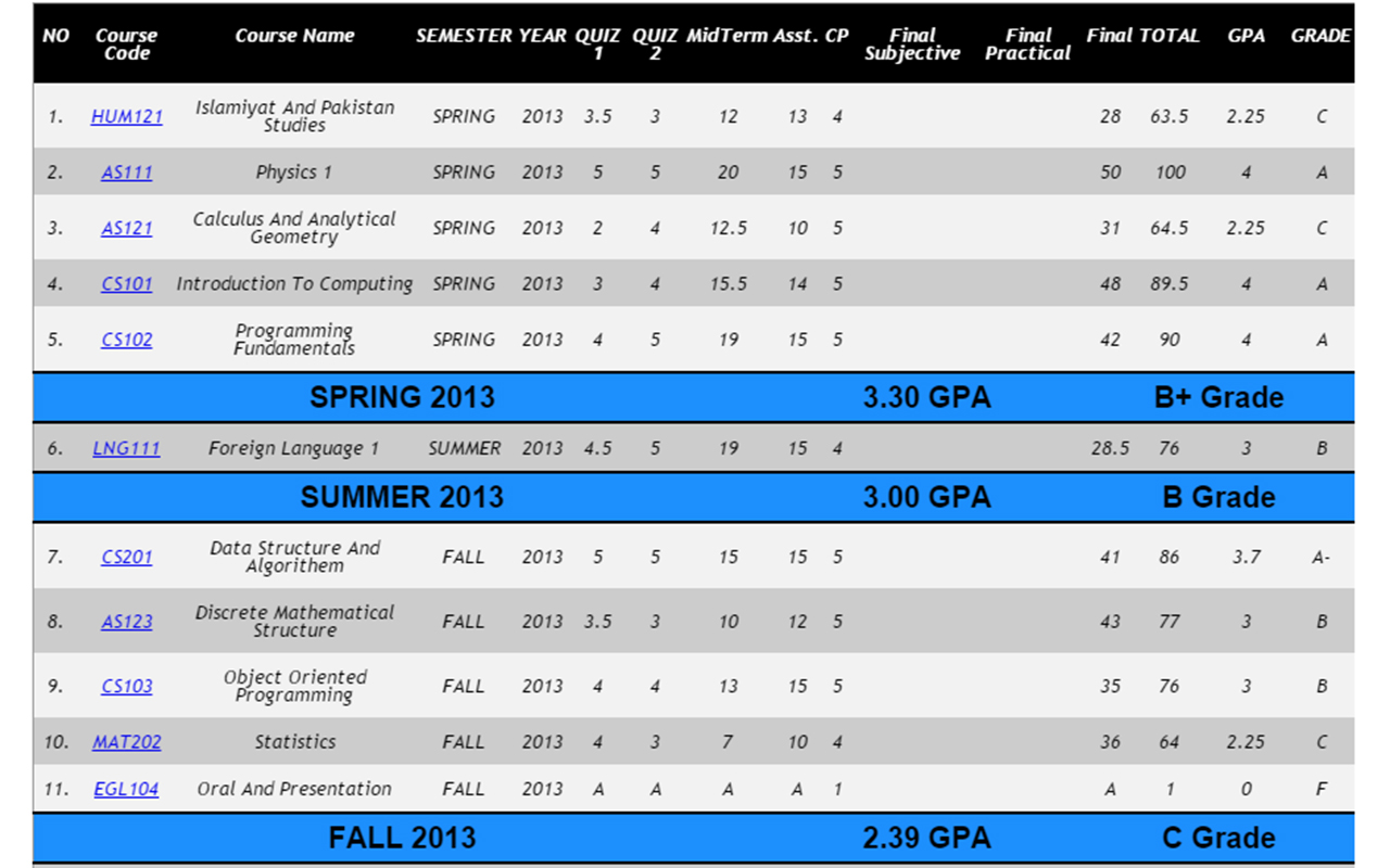 IBT GPA Calculator Preview image 4